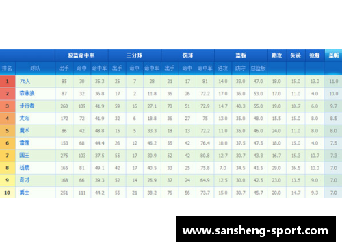 NBA球队得分排行榜：最强火力榜单揭晓