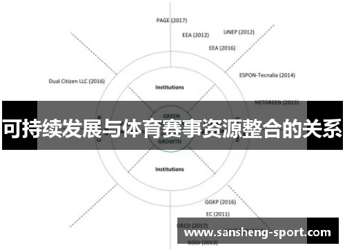 可持续发展与体育赛事资源整合的关系